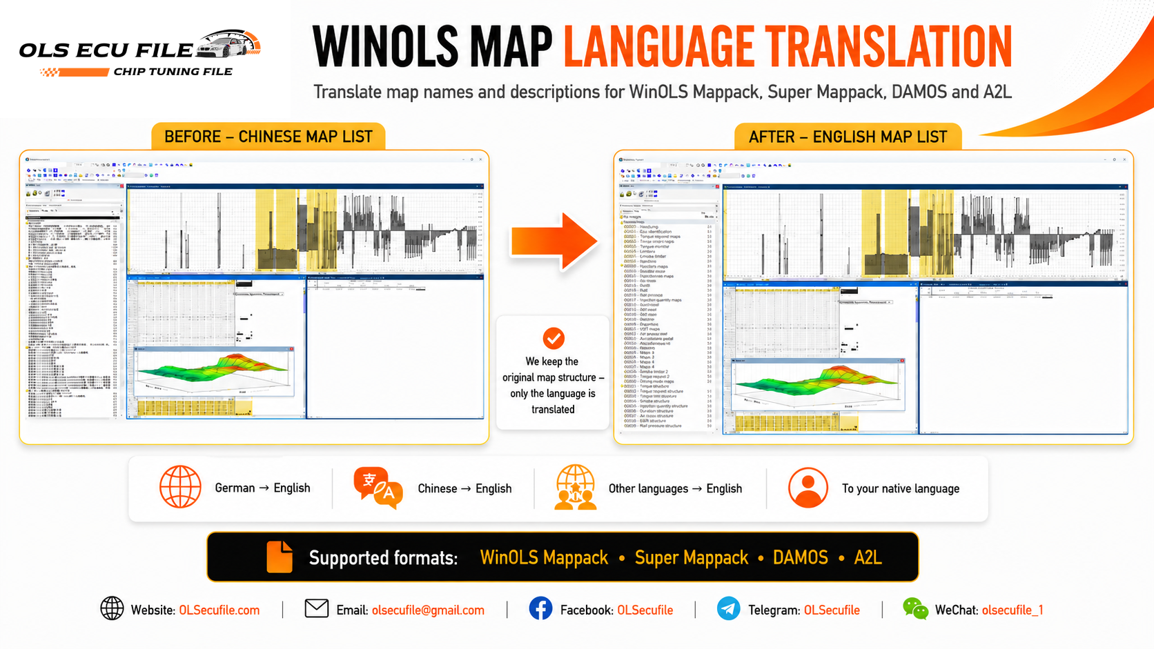 WinOLS Map Translate Language